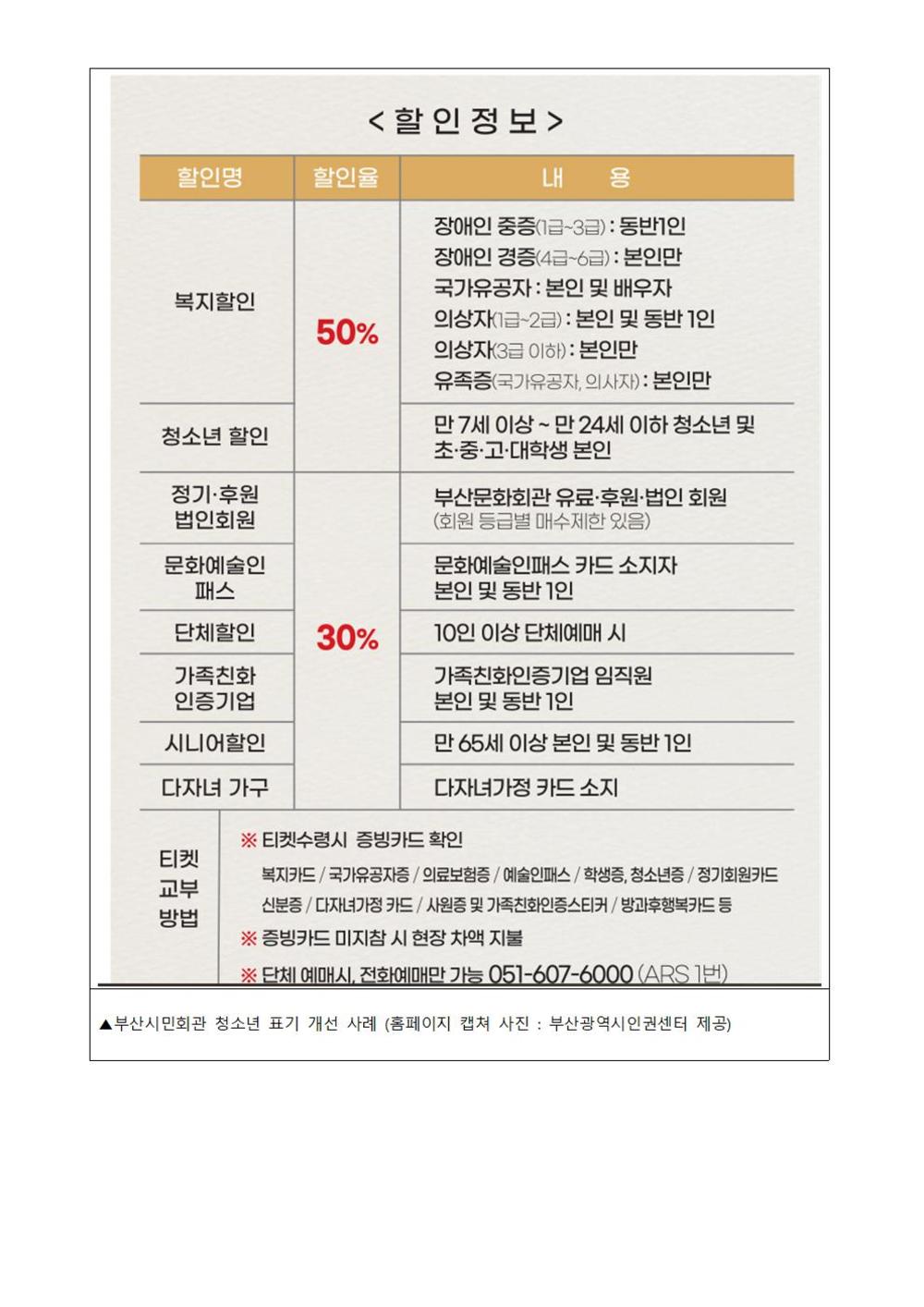 20240213 [보도자료] 부산광역시인권센터 차별적 언어 개선 권고로 학교 밖 청소년도 차별받지 않고 시설 이용 가능해져004.jpg